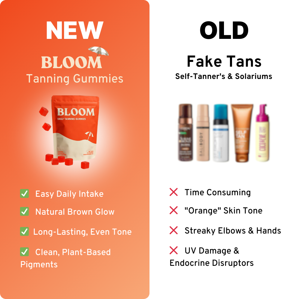 BLOOM | Tanning Gummies