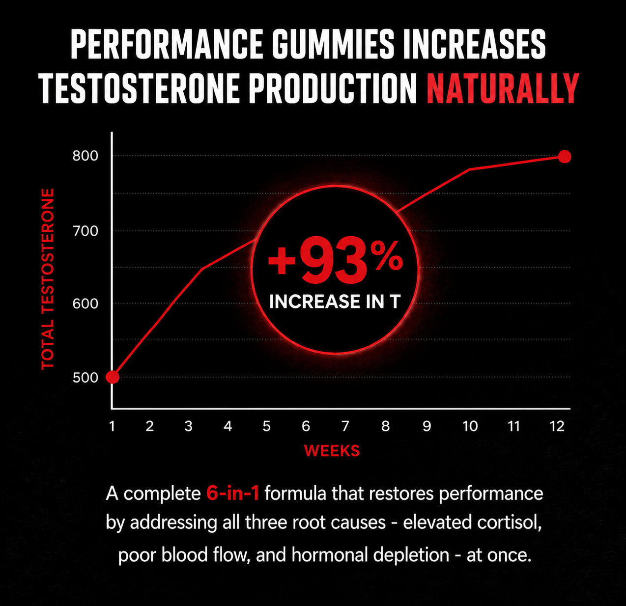 Performance Capsules